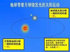 地球最早时间在哪